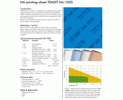 Teadit-NA 1005